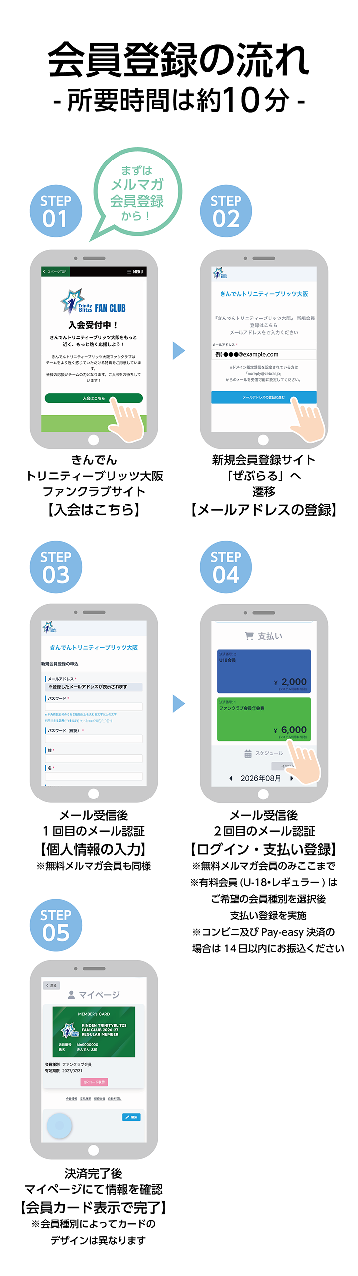 有料会員登録方法