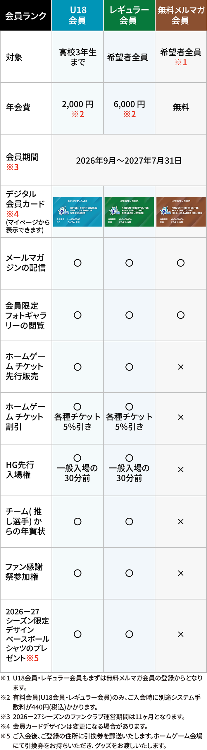 会員種別